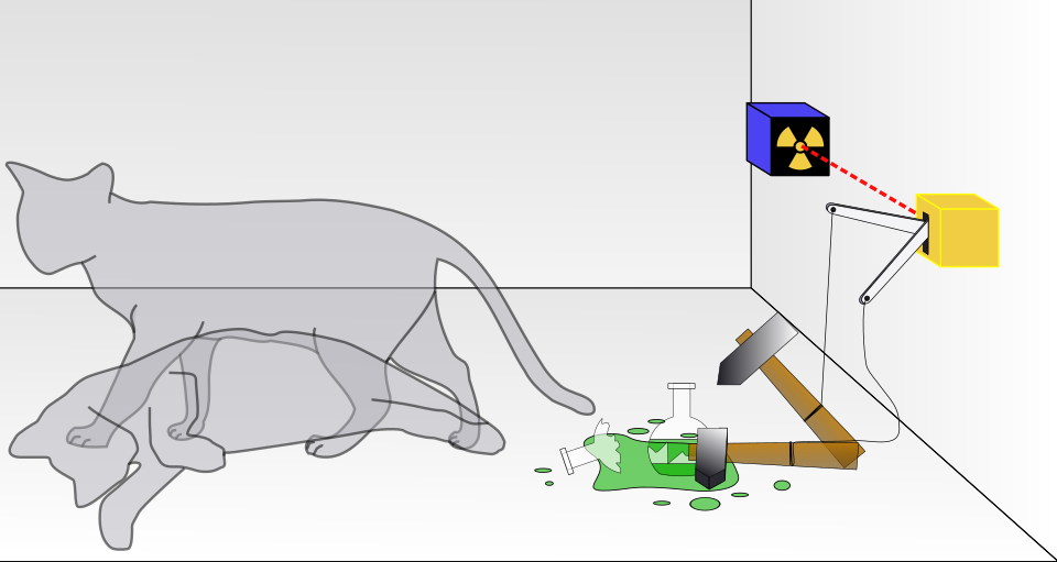 Diagram of the Schrödinger's cat thought experiment: a sealed box containing a cat, a radioactive source, a Geiger counter, a hammer and a flask of poison